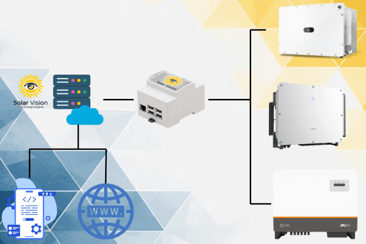 KẾT NỐI ĐẾN HỆ THỐNG HIỆN HỮU DỄ DÀNG